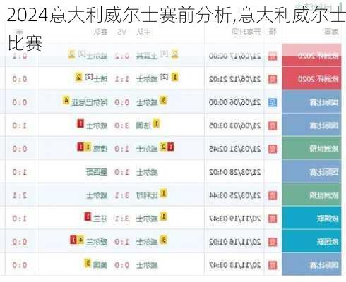 意大利威尔士赛前分析,意大利威尔士比赛