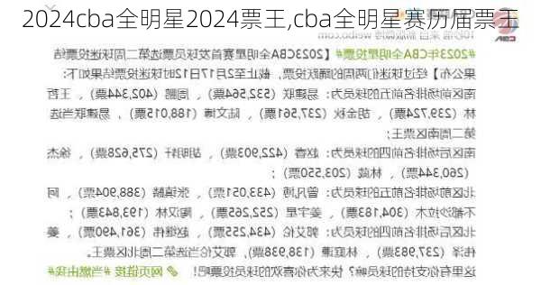 cba全明星2024票王,cba全明星赛历届票王