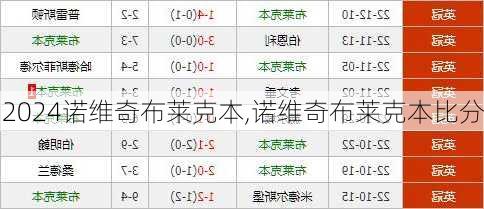 诺维奇布莱克本,诺维奇布莱克本比分