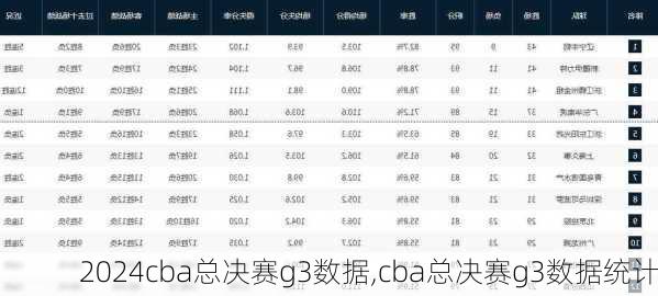 cba总决赛g3数据,cba总决赛g3数据统计