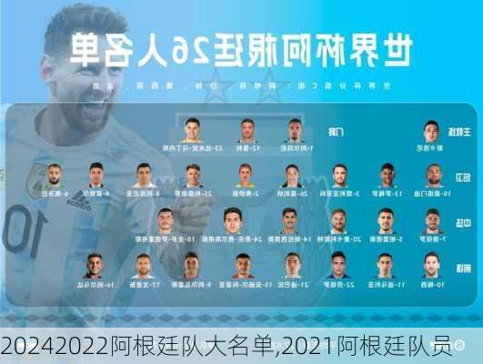 2022阿根廷队大名单,2021阿根廷队员