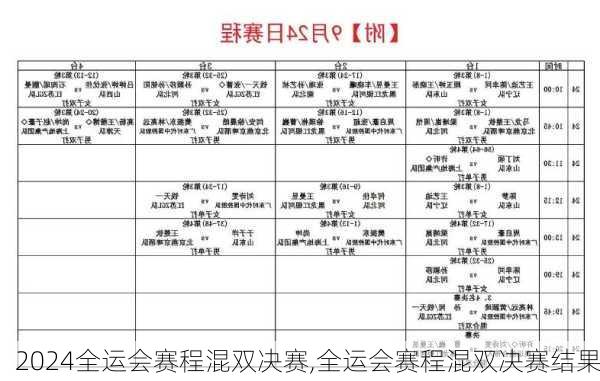 全运会赛程混双决赛,全运会赛程混双决赛结果
