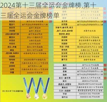 第十三届全运会金牌榜,第十三届全运会金牌榜单