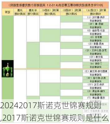 2017斯诺克世锦赛规则,2017斯诺克世锦赛规则是什么