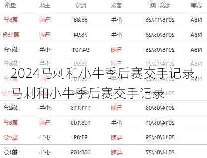 马刺和小牛季后赛交手记录,马刺和小牛季后赛交手记录