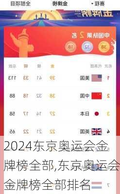 东京奥运会金牌榜全部,东京奥运会金牌榜全部排名