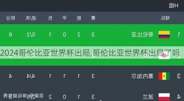 哥伦比亚世界杯出局,哥伦比亚世界杯出局了吗