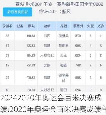 2020年奥运会百米决赛成绩,2020年奥运会百米决赛成绩单