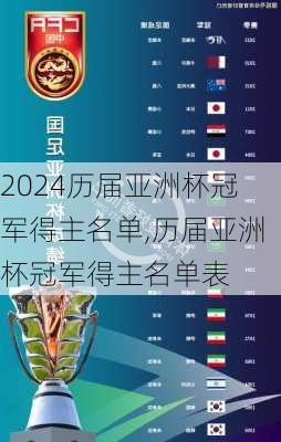 历届亚洲杯冠军得主名单,历届亚洲杯冠军得主名单表