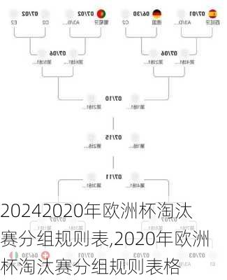 2020年欧洲杯淘汰赛分组规则表,2020年欧洲杯淘汰赛分组规则表格