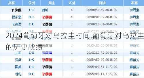 葡萄牙对乌拉圭时间,葡萄牙对乌拉圭的历史战绩