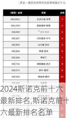 斯诺克前十六最新排名,斯诺克前十六最新排名名单