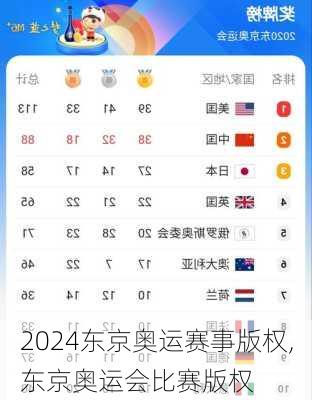 东京奥运赛事版权,东京奥运会比赛版权