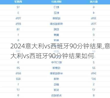 意大利vs西班牙90分钟结果,意大利vs西班牙90分钟结果如何