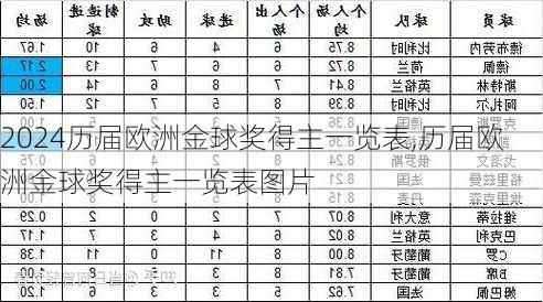 历届欧洲金球奖得主一览表,历届欧洲金球奖得主一览表图片