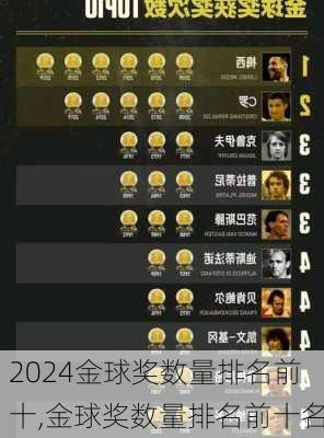 金球奖数量排名前十,金球奖数量排名前十名