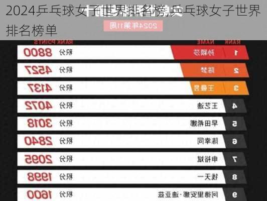 乒乓球女子世界排名榜,乒乓球女子世界排名榜单