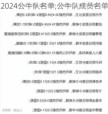 公牛队名单,公牛队成员名单