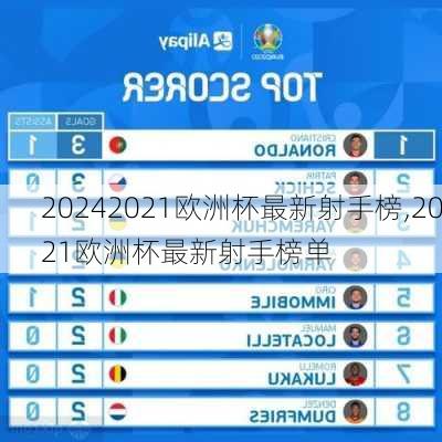 2021欧洲杯最新射手榜,2021欧洲杯最新射手榜单