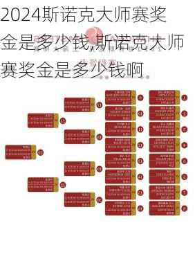 斯诺克大师赛奖金是多少钱,斯诺克大师赛奖金是多少钱啊