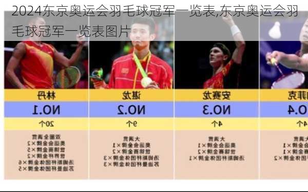 东京奥运会羽毛球冠军一览表,东京奥运会羽毛球冠军一览表图片