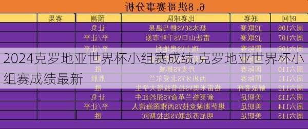 克罗地亚世界杯小组赛成绩,克罗地亚世界杯小组赛成绩最新