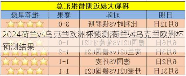 荷兰vs乌克兰欧洲杯预测,荷兰vs乌克兰欧洲杯预测结果