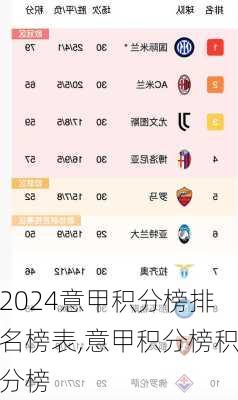 意甲积分榜排名榜表,意甲积分榜积分榜