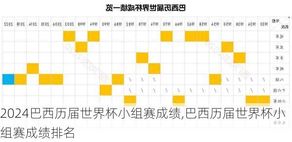 巴西历届世界杯小组赛成绩,巴西历届世界杯小组赛成绩排名