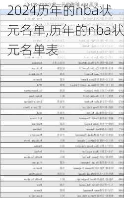 历年的nba状元名单,历年的nba状元名单表