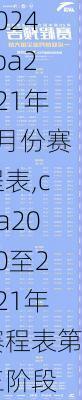 cba2021年3月份赛程表,cba2020至2021年赛程表第三阶段
