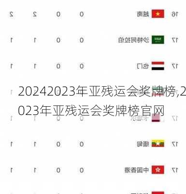 2023年亚残运会奖牌榜,2023年亚残运会奖牌榜官网