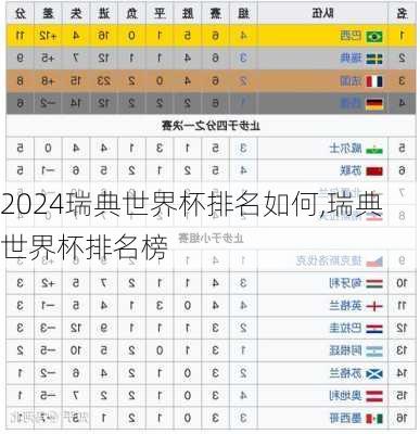 瑞典世界杯排名如何,瑞典世界杯排名榜