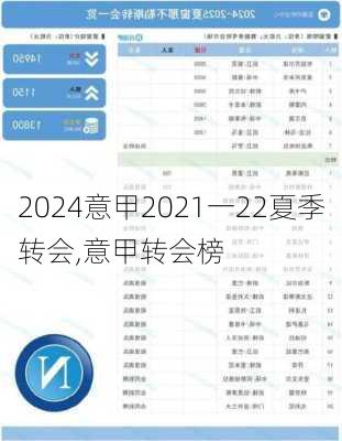意甲2021一22夏季转会,意甲转会榜