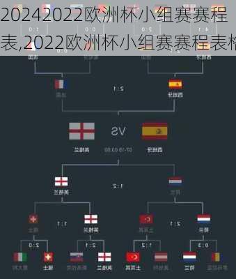 2022欧洲杯小组赛赛程表,2022欧洲杯小组赛赛程表格