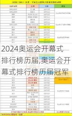 奥运会开幕式排行榜历届,奥运会开幕式排行榜历届冠军