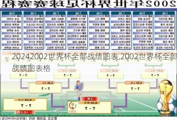 2002世界杯全部战绩图表,2002世界杯全部战绩图表格