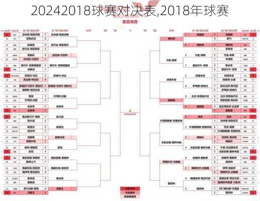 2018球赛对决表,2018年球赛