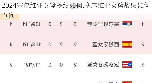 塞尔维亚女篮战绩如何,塞尔维亚女篮战绩如何查询