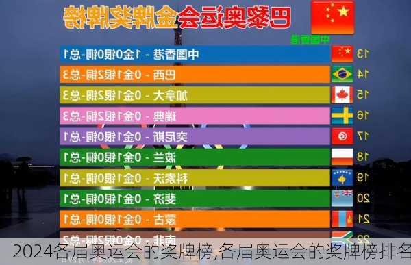 各届奥运会的奖牌榜,各届奥运会的奖牌榜排名