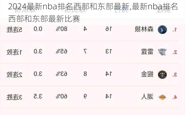 最新nba排名西部和东部最新,最新nba排名西部和东部最新比赛
