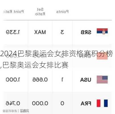 巴黎奥运会女排资格赛积分榜,巴黎奥运会女排比赛
