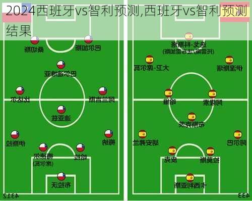 西班牙vs智利预测,西班牙vs智利预测结果