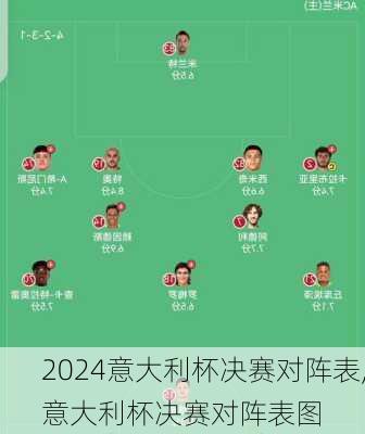 意大利杯决赛对阵表,意大利杯决赛对阵表图