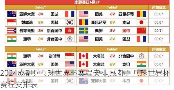 成都乒乓球世界杯赛程安排,成都乒乓球世界杯赛程安排表