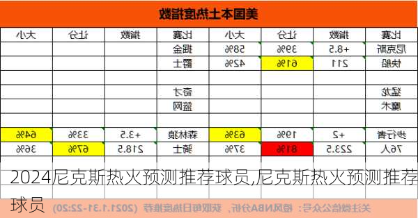 尼克斯热火预测推荐球员,尼克斯热火预测推荐球员