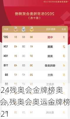 残奥会金牌榜奥运会,残奥会奥运金牌榜2021