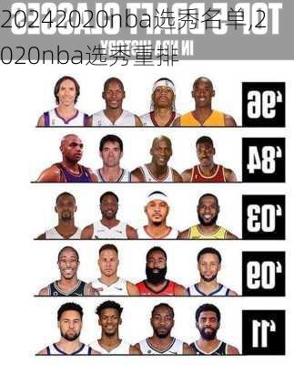 2020nba选秀名单,2020nba选秀重排