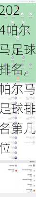 帕尔马足球排名,帕尔马足球排名第几位