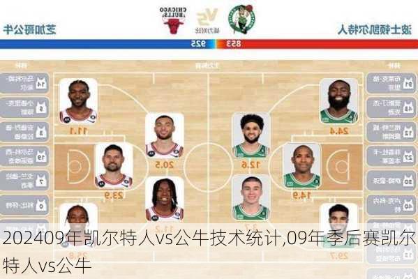 09年凯尔特人vs公牛技术统计,09年季后赛凯尔特人vs公牛